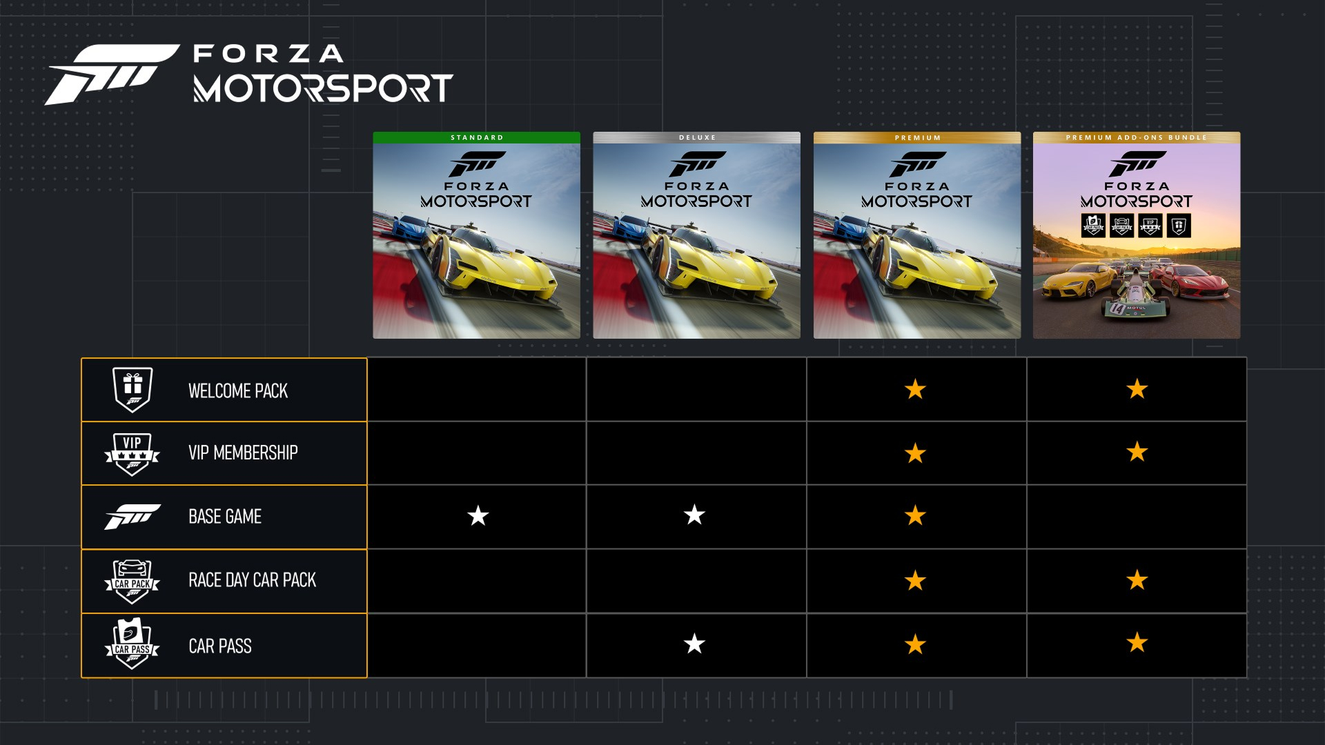 Forza Motorsport: Premium Add-Ons Bundle