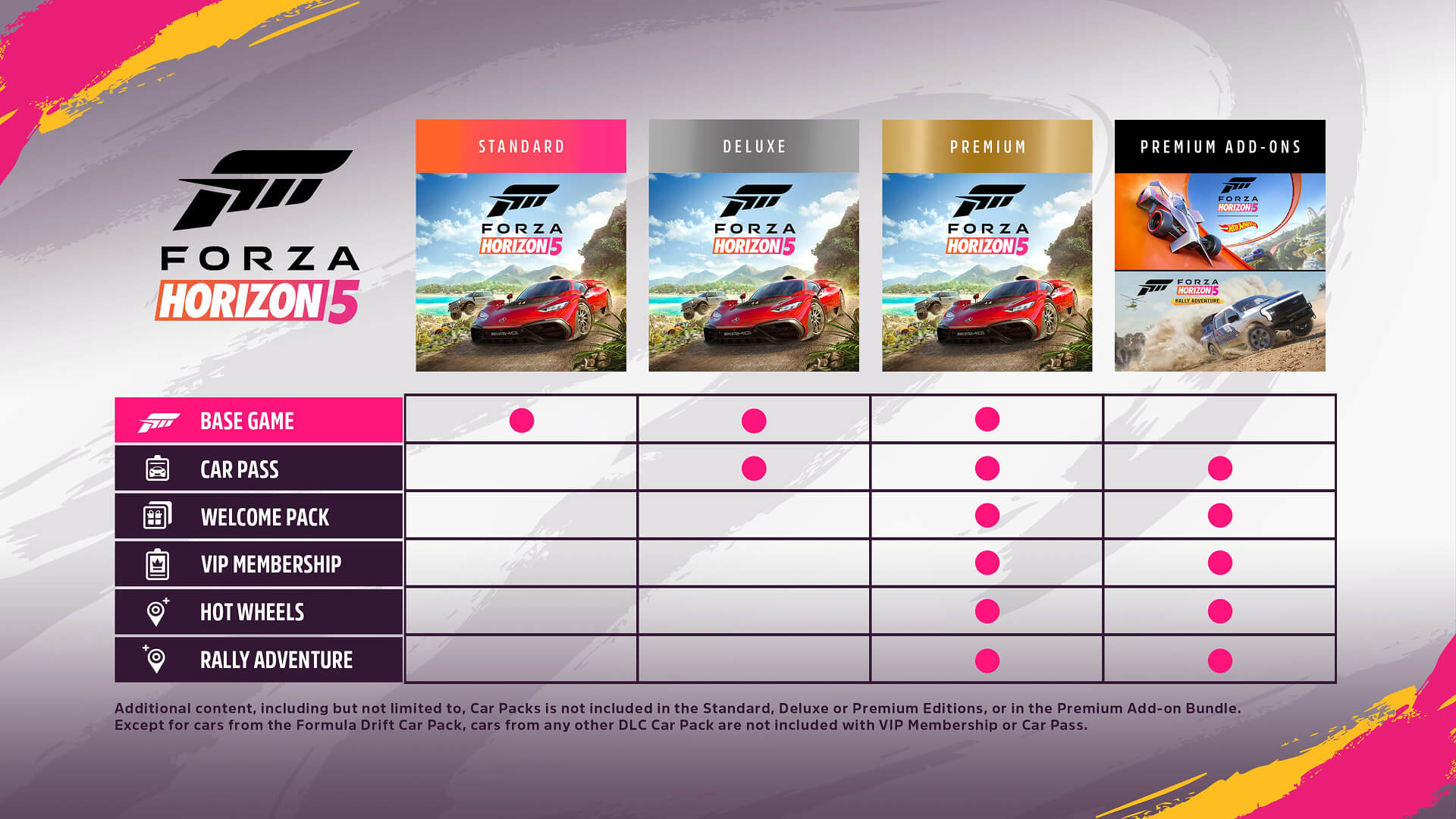 Forza Horizon 5: Standard Edition